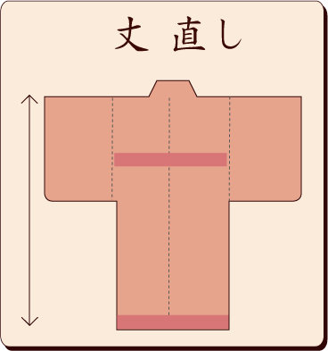 着物を直す - ひらのや