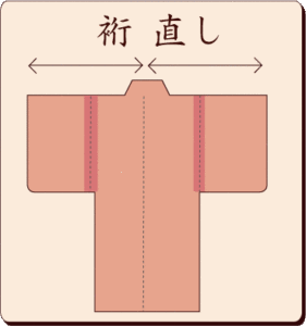 着物を直す - ひらのや