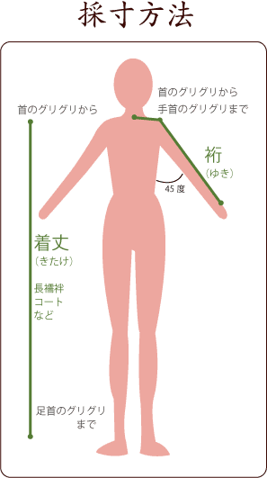 着物を直す - ひらのや